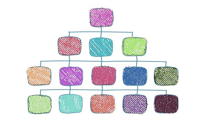 Free Organization Chart Executive illustration and picture