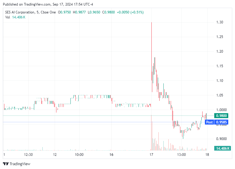 TradingView chart TradingView chart