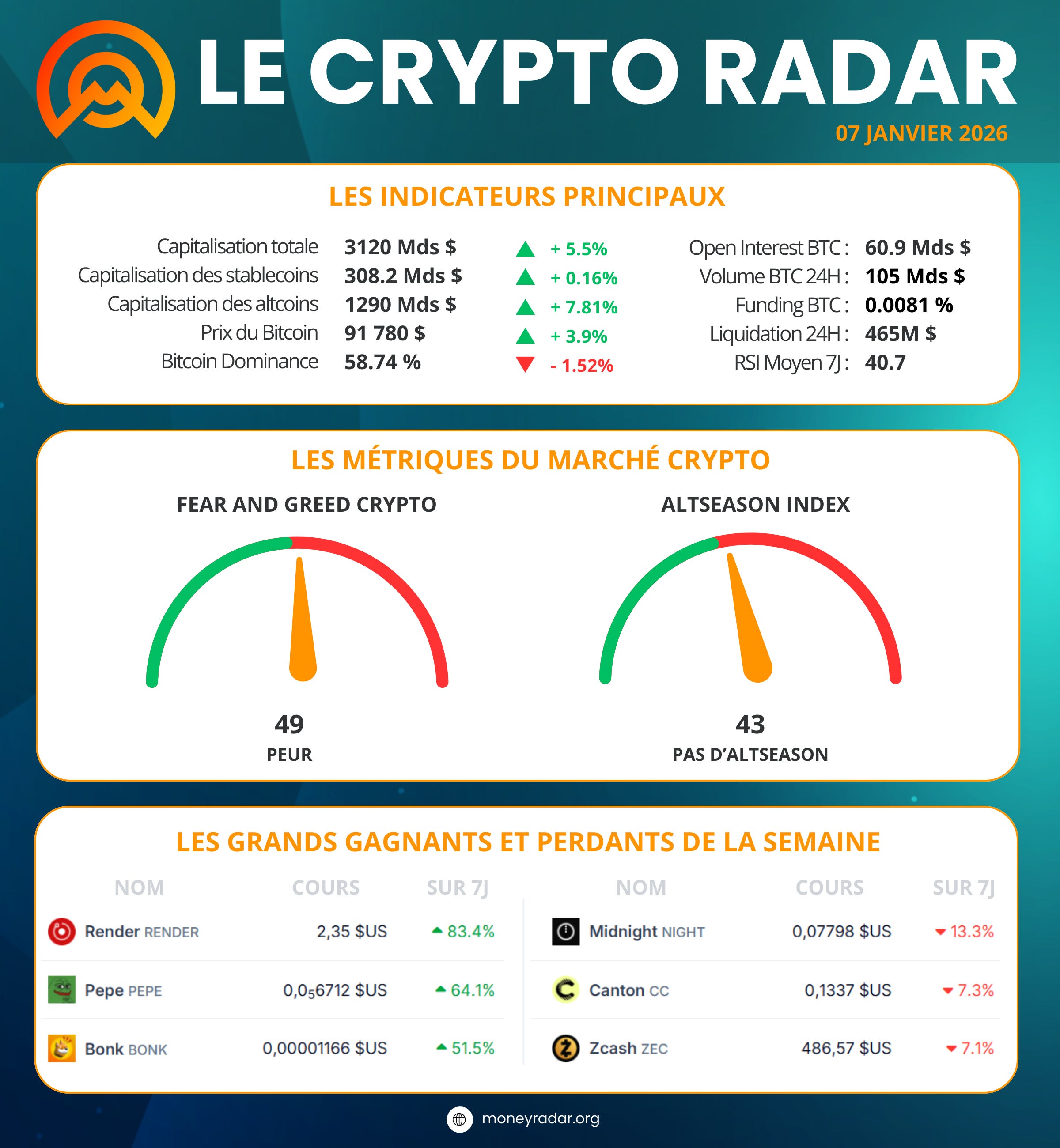 🔥Janvier 2026 change tout pour Bitcoin : flux ETF, on-chain, géopolitique…  le marché a-t-il déjà tranché ?
