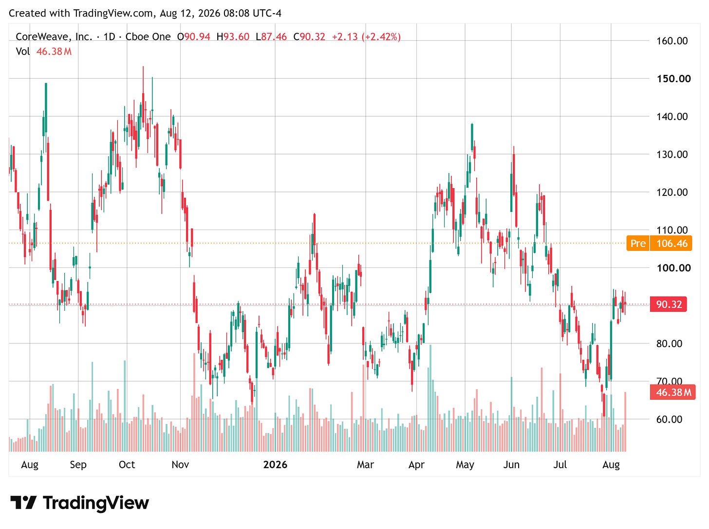 TradingView chart TradingView chart