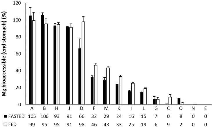 An external file that holds a picture, illustration, etc.
Object name is nutrients-11-01663-g001.jpg