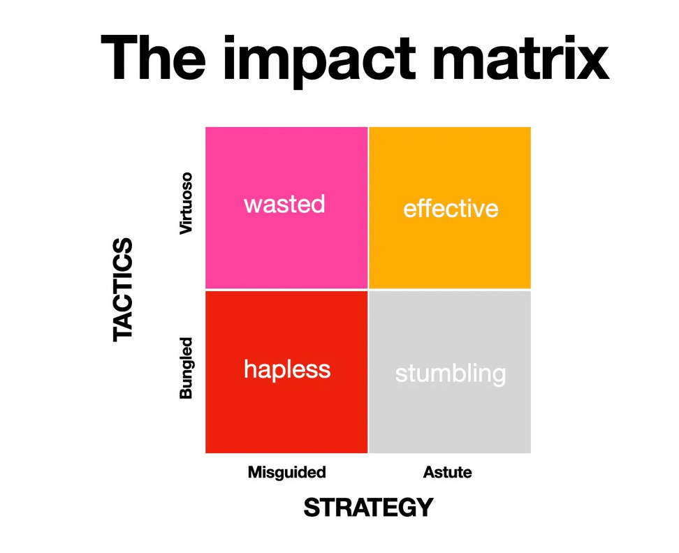 https://seths.blog/2025/05/moving-to-the-golden-quadrant/