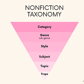 The Nonfiction Files 1: Nonfiction Taxonomy