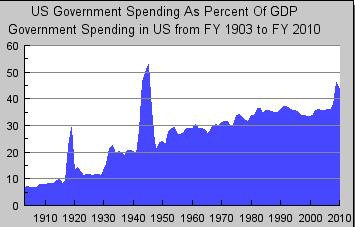 govspend.jpg govspend.jpg