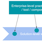 The Small Problem & the Big Problem - Part 2: Feedback Loops