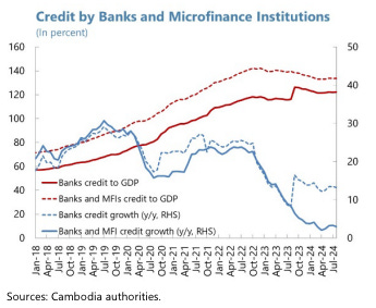 A graph showing the growth of credit

Description automatically generated