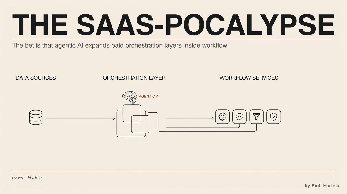 Category hook — SaaS businesses that benefit from agentic AI demand Category hook — SaaS businesses that benefit from agentic AI demand