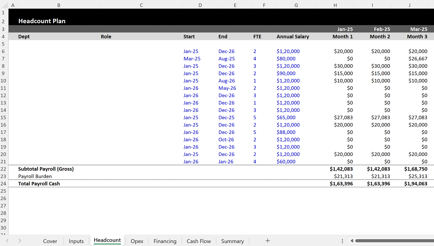 Headcount plan tab in the cash runway model showing department roles, start dates, salaries, and total payroll calculations with payroll burden for monthly burn tracking.