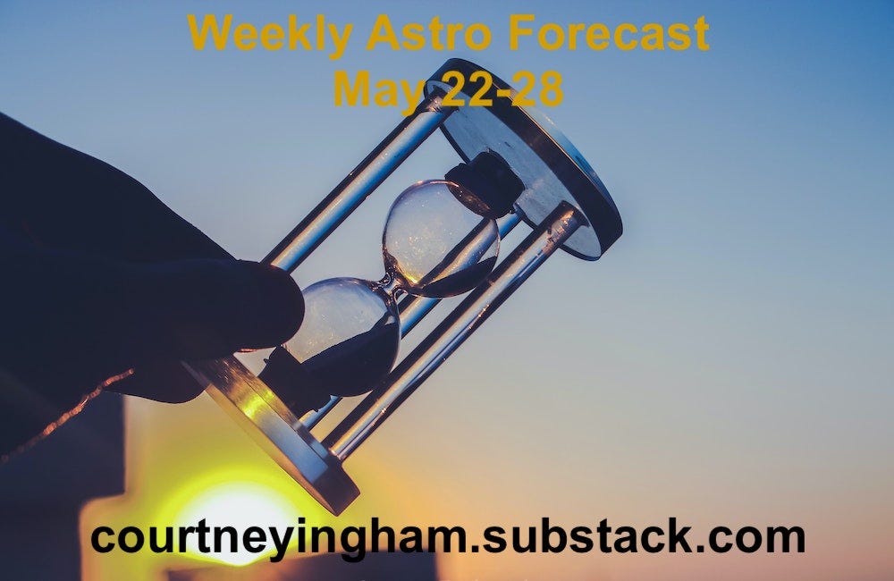 Weekly Astro Overview