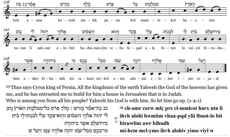 The last verse of the Hebrew Bible