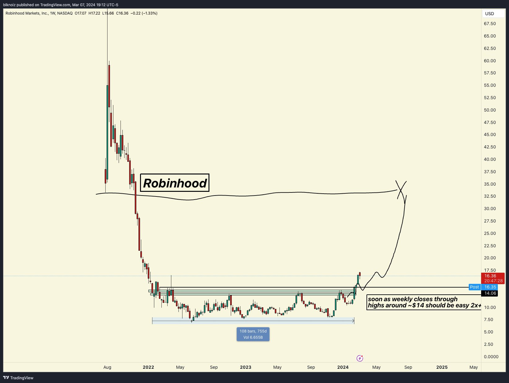 Crypto, Distilled - #82 - by Exponential, Distilled