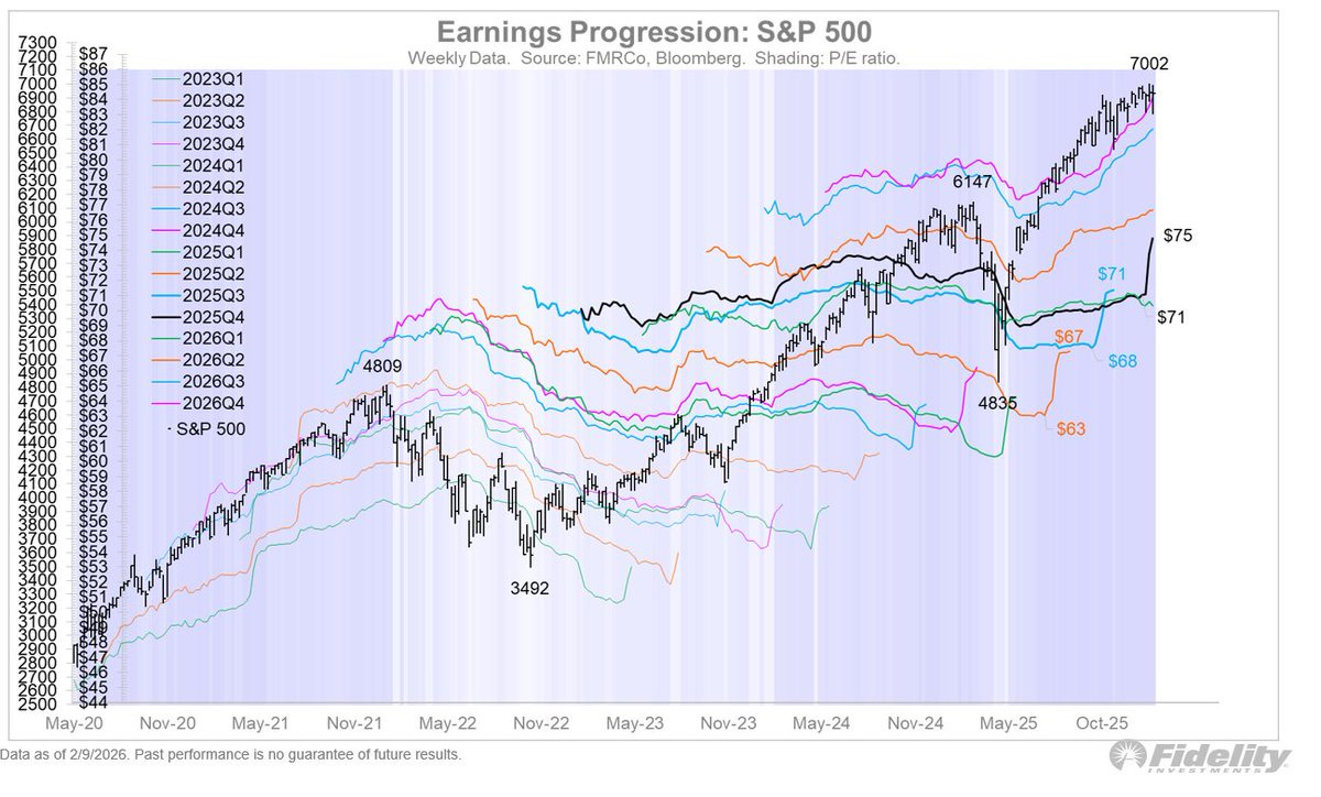 Earnings progression
