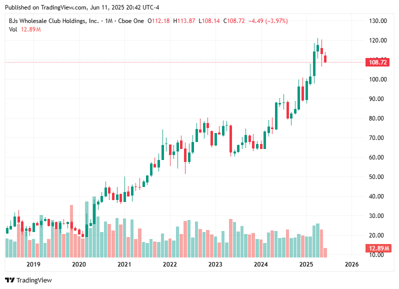 TradingView chart TradingView chart