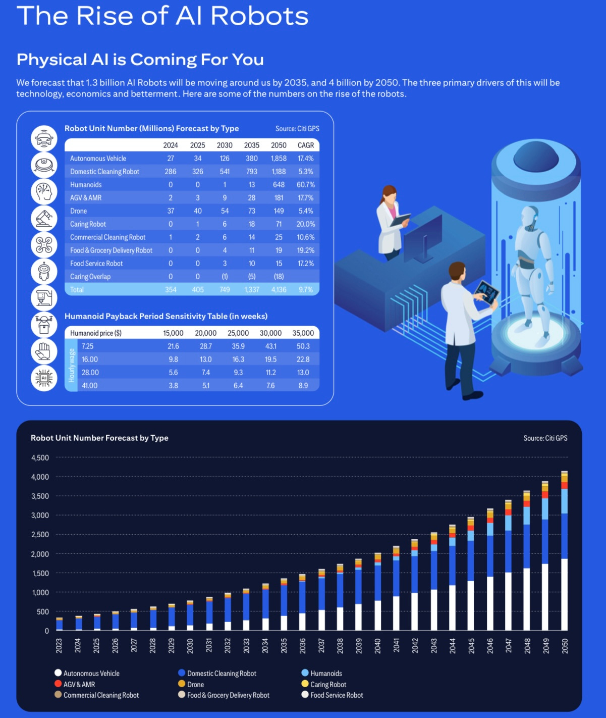 The Roaring 20s: An AI Revolution - by David Marlin