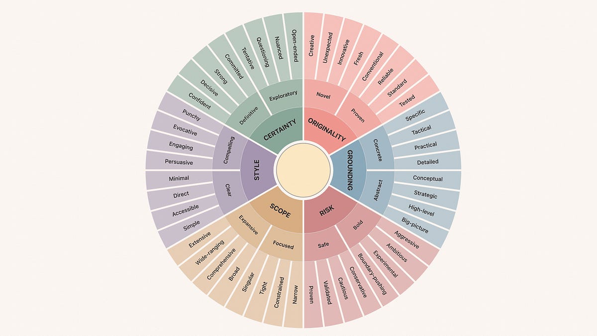 Sentiments Wheel a feelings wheel, but for robots - by Hilary Gridley