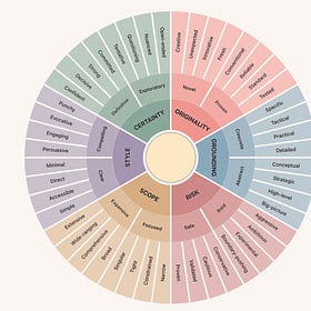 a feelings wheel, but for robots