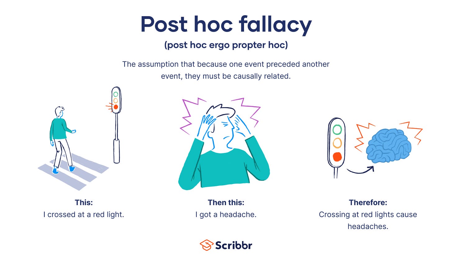 Post hoc fallacy