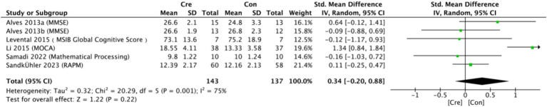 Figure 3 Figure 3