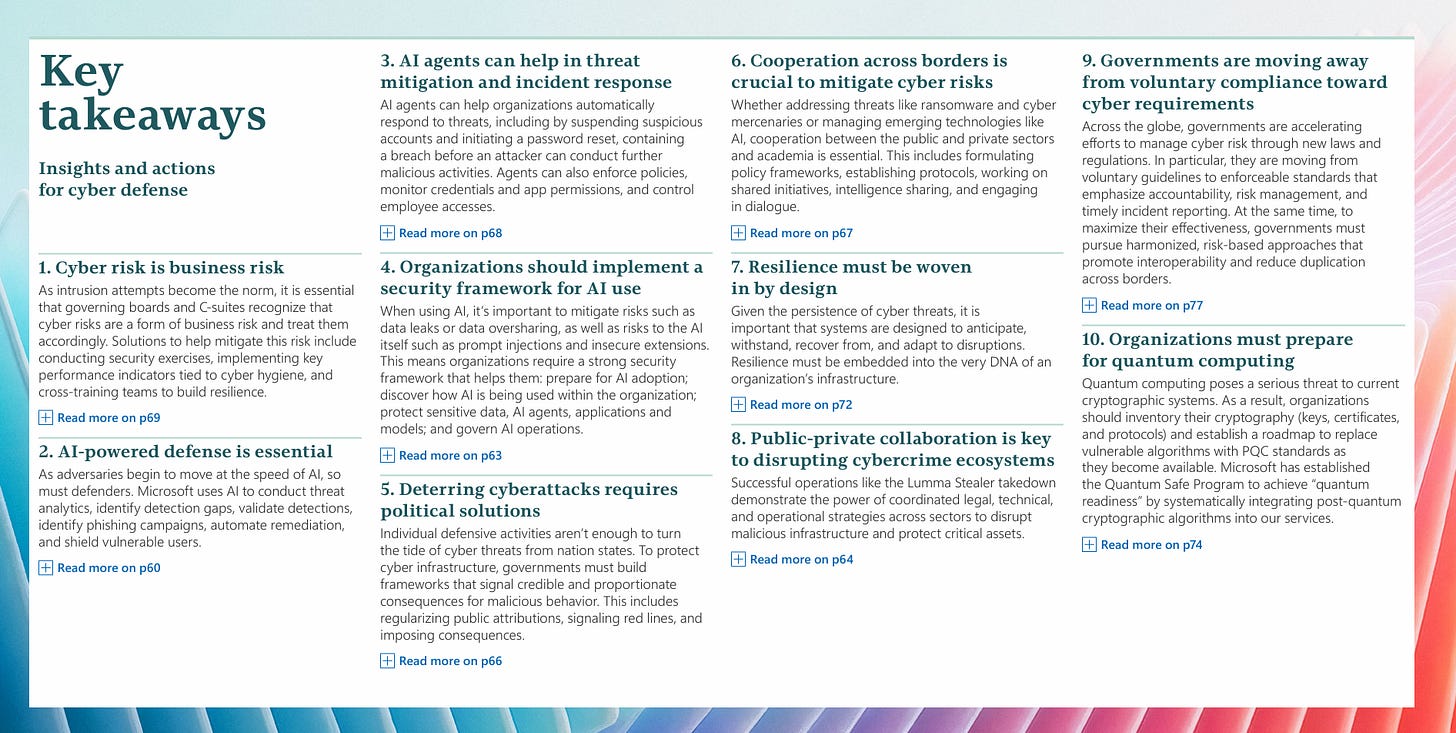 digital-defense-report-2025