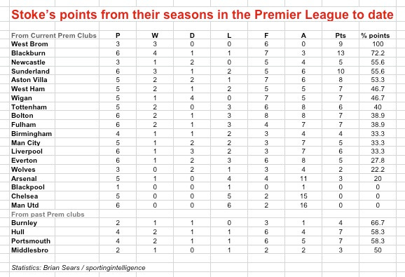 Stoke points in PL