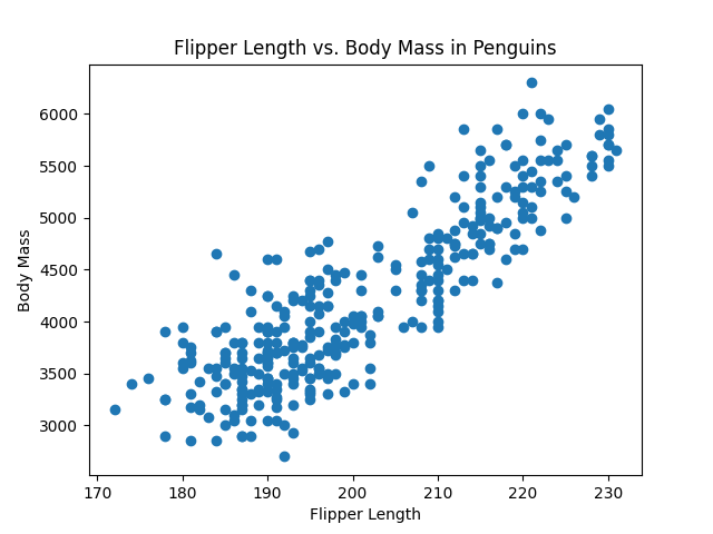 Scatter plot in matplotlib