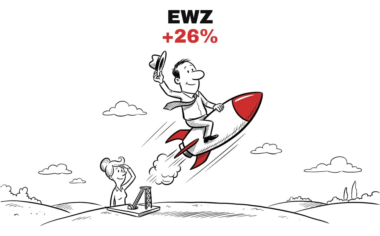 Trade Exit | EWZ | 🚀🪂🏖️