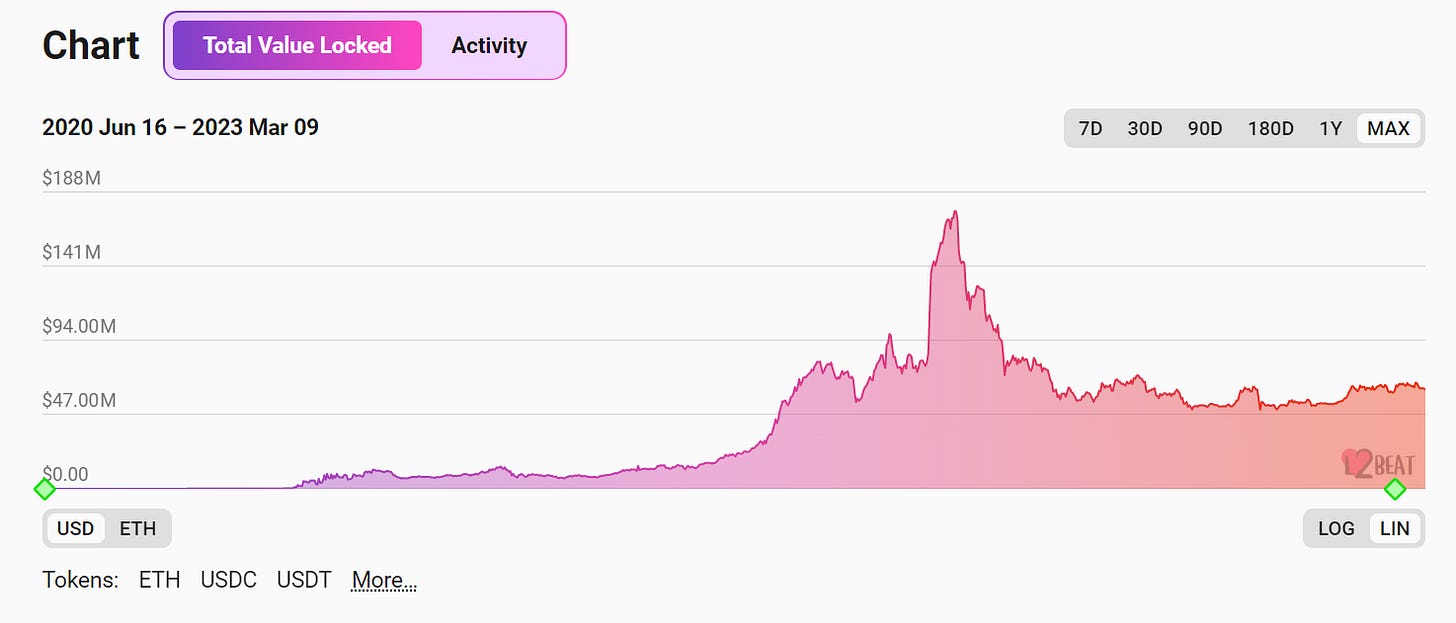 https://bankless.ghost.io/content/images/2023/03/image2-1.png