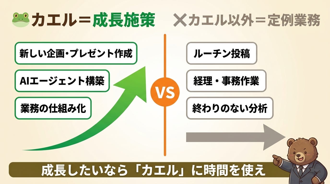 カエル vs カエル以外 カエル vs カエル以外