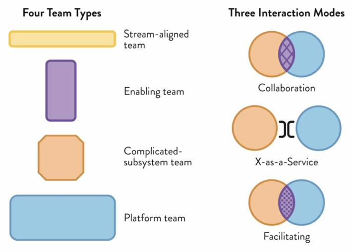 team-topologies.jpg