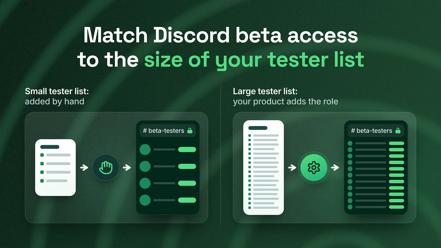 How to Give Beta Testers Access in Discord: Match the Method to Your Tester List Size