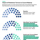 The Weekly: A Deep Dive into Jerusalem Municipal Elections