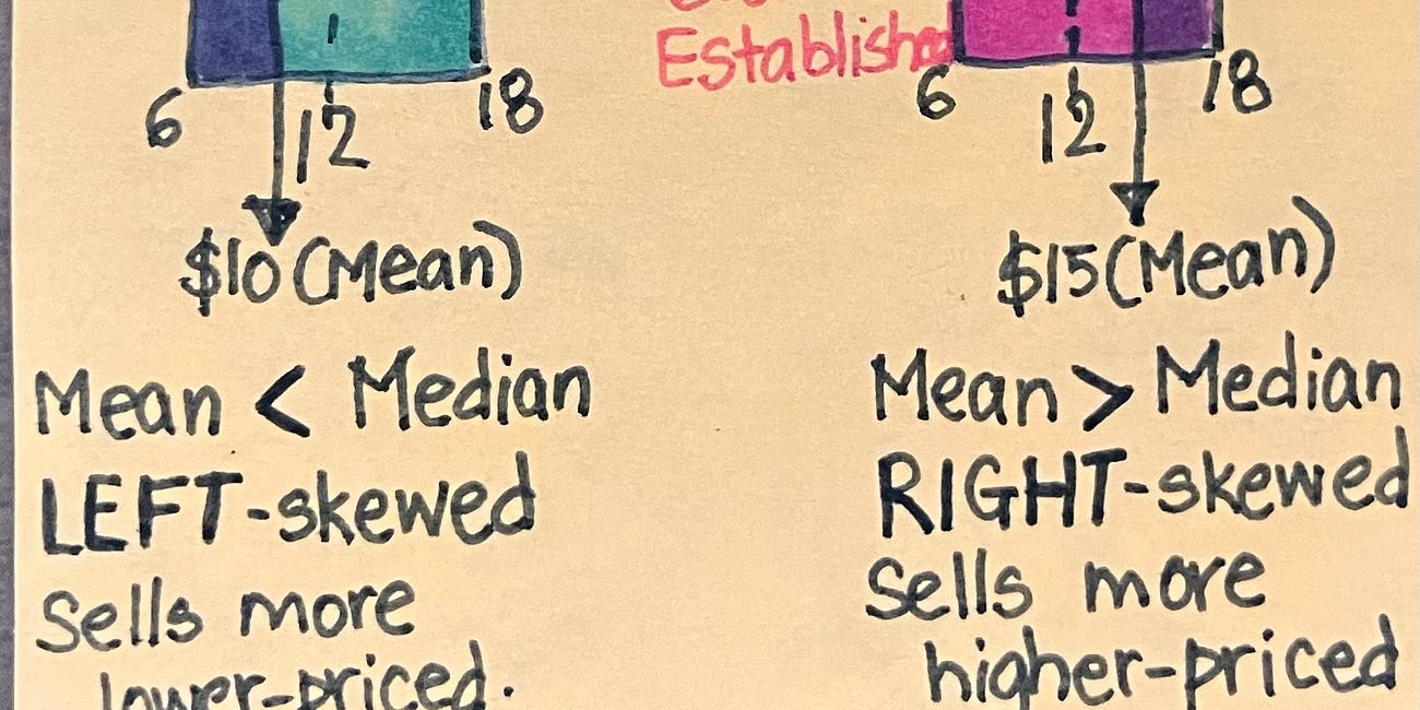 Is Your Brand Skewed?
