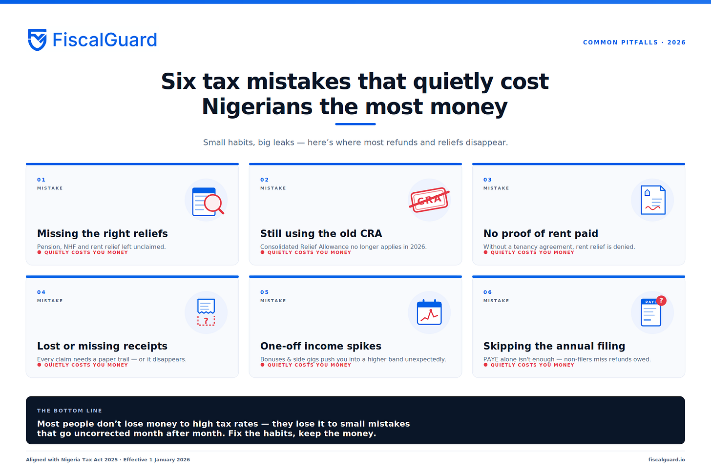 Illustration highlighting six common tax mistakes Nigerian freelancers and workers make, including missed reliefs, lost receipts, and skipping annual filing.