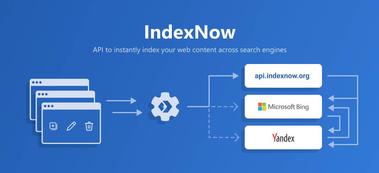 The Ultimate Guide to Microsoft's IndexNow API - Indexation Protocol for  Search Engines (With Python Code Examples) - LAZARINA STOY.