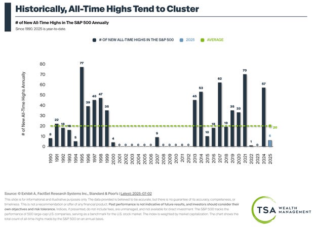 A graph of a number of data

AI-generated content may be incorrect.