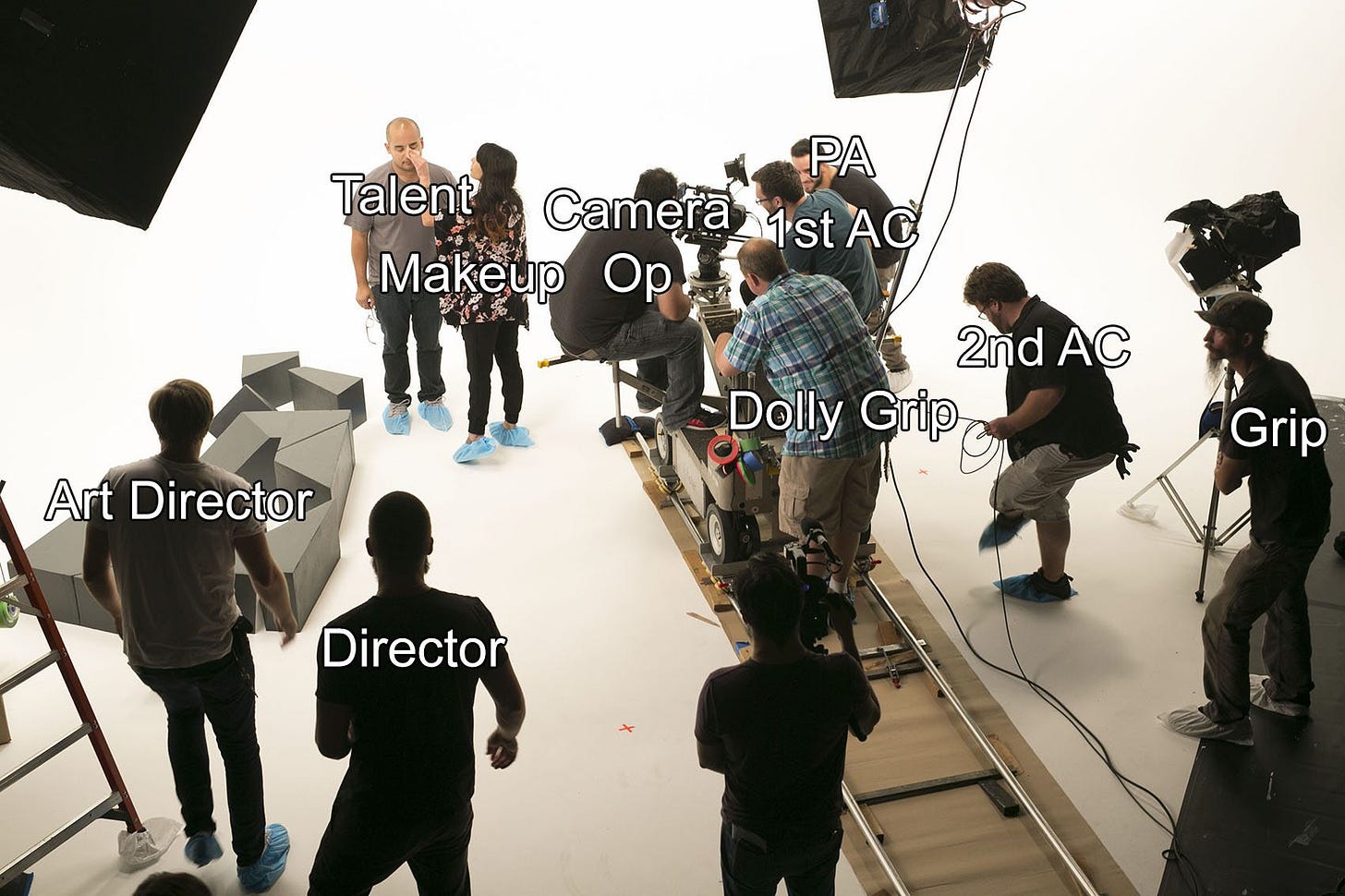 Commercial Production Crew Guide
