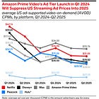 Netflix's $8 Billion In Cash Can't Solve Their AI Problem—Here's Why