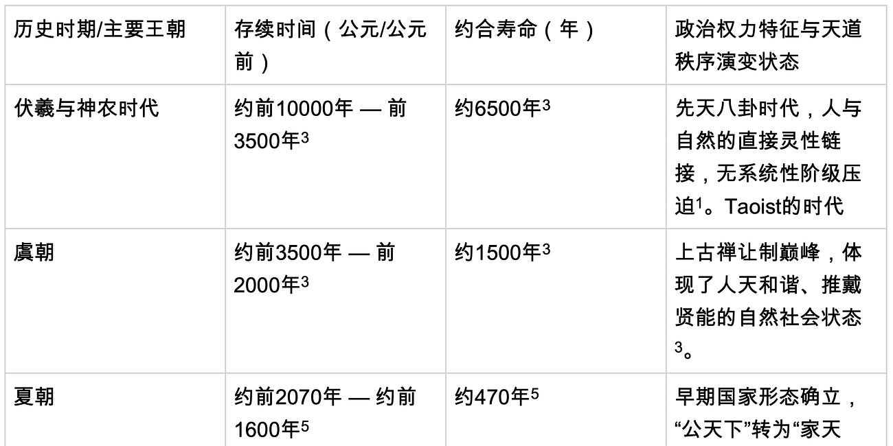 华夏天道秩序的解体与东西方集权算法的同构性:从伏羲八卦、秦制帝国到罗马帝国反文明的系统性历史学研究,从伏羲八卦、秦制李斯到罗马反文明的深度剖析