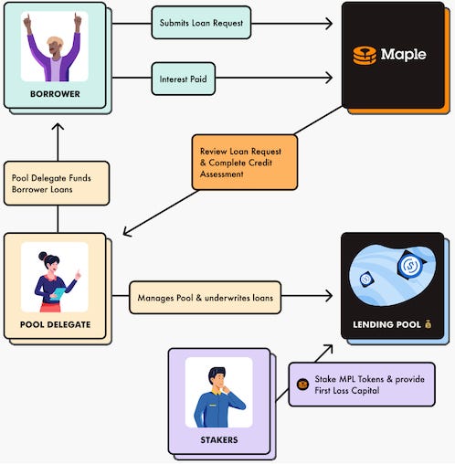 Real World Assets (RWAs) in crypto: Ultimate guide | by EarnBIT | Coinmonks  | Medium