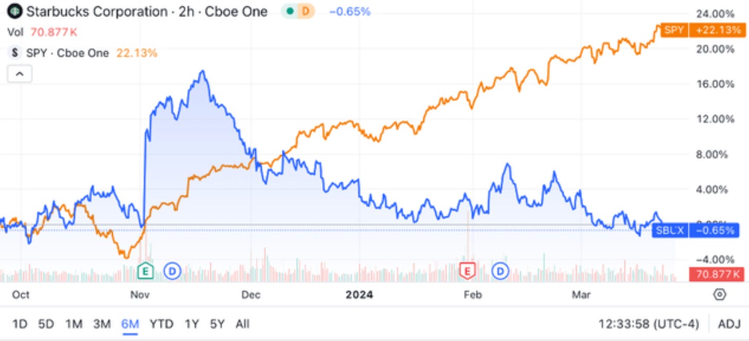 星巴克，除了顾客还应该是股东- by 徐老猫- 老猫美股研究