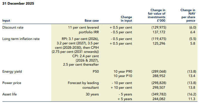 Figure 2 - UKW NAV Sensitivity Analysis