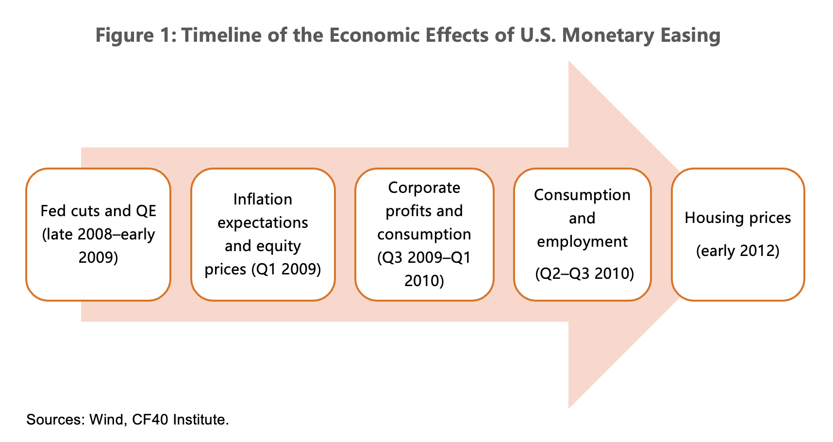 Unleashing Endogenous Momentum for China's Domestic Demand through