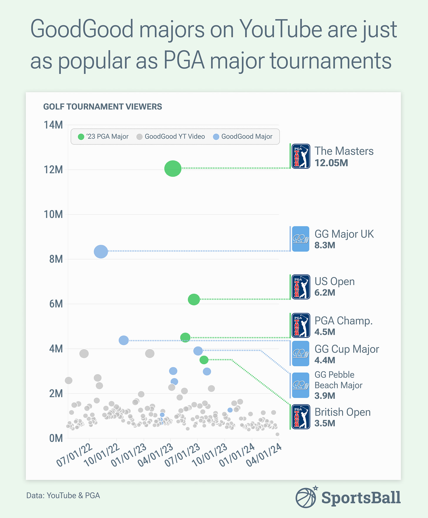 How do we feel about YouTube golf? : r/golf