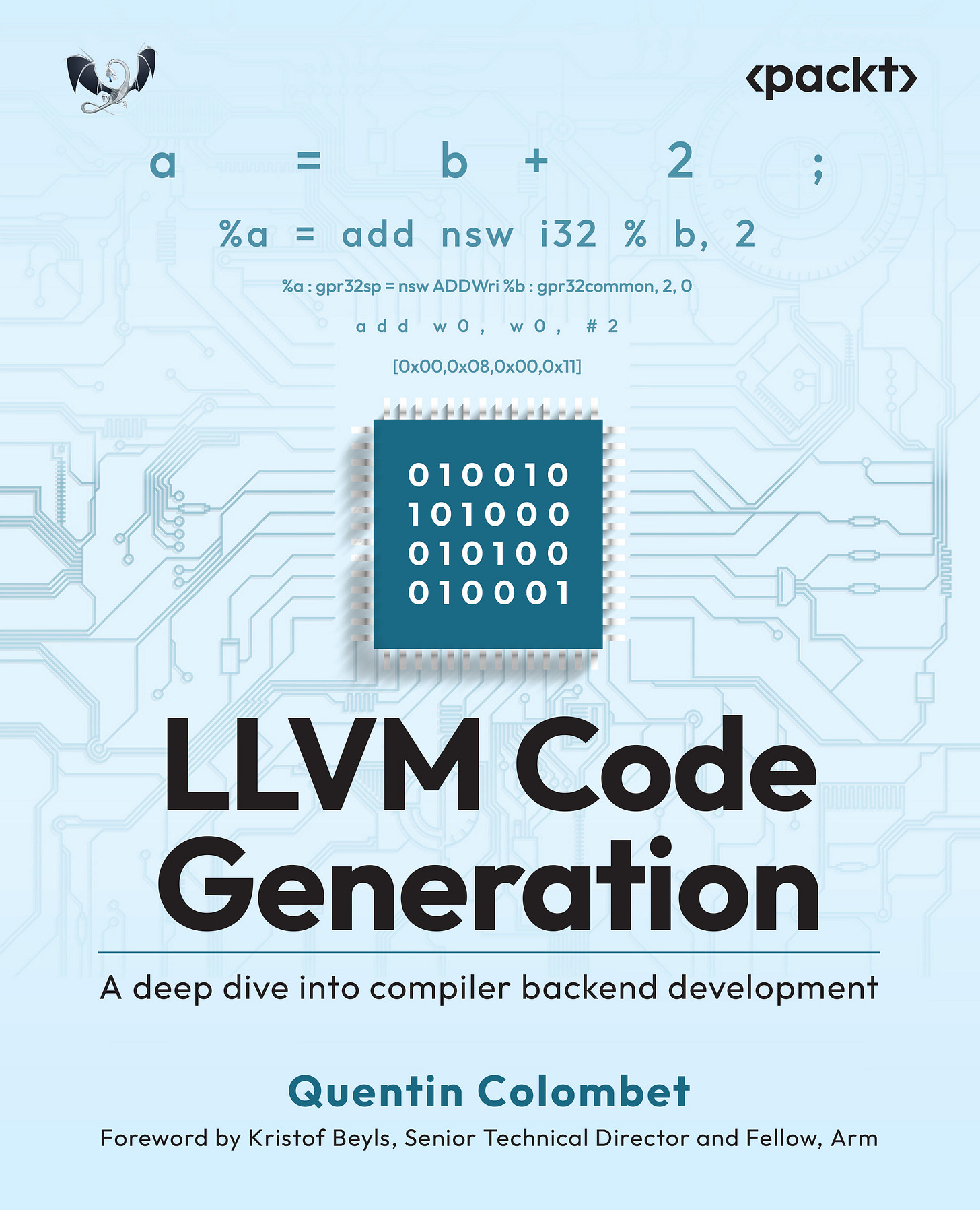 LLVM Code Generation