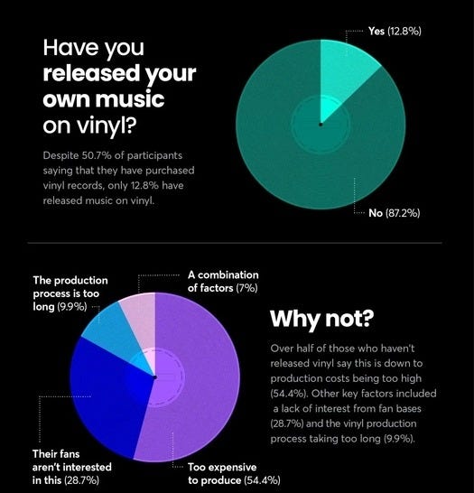 Vinyl pressing survey Ditto Music