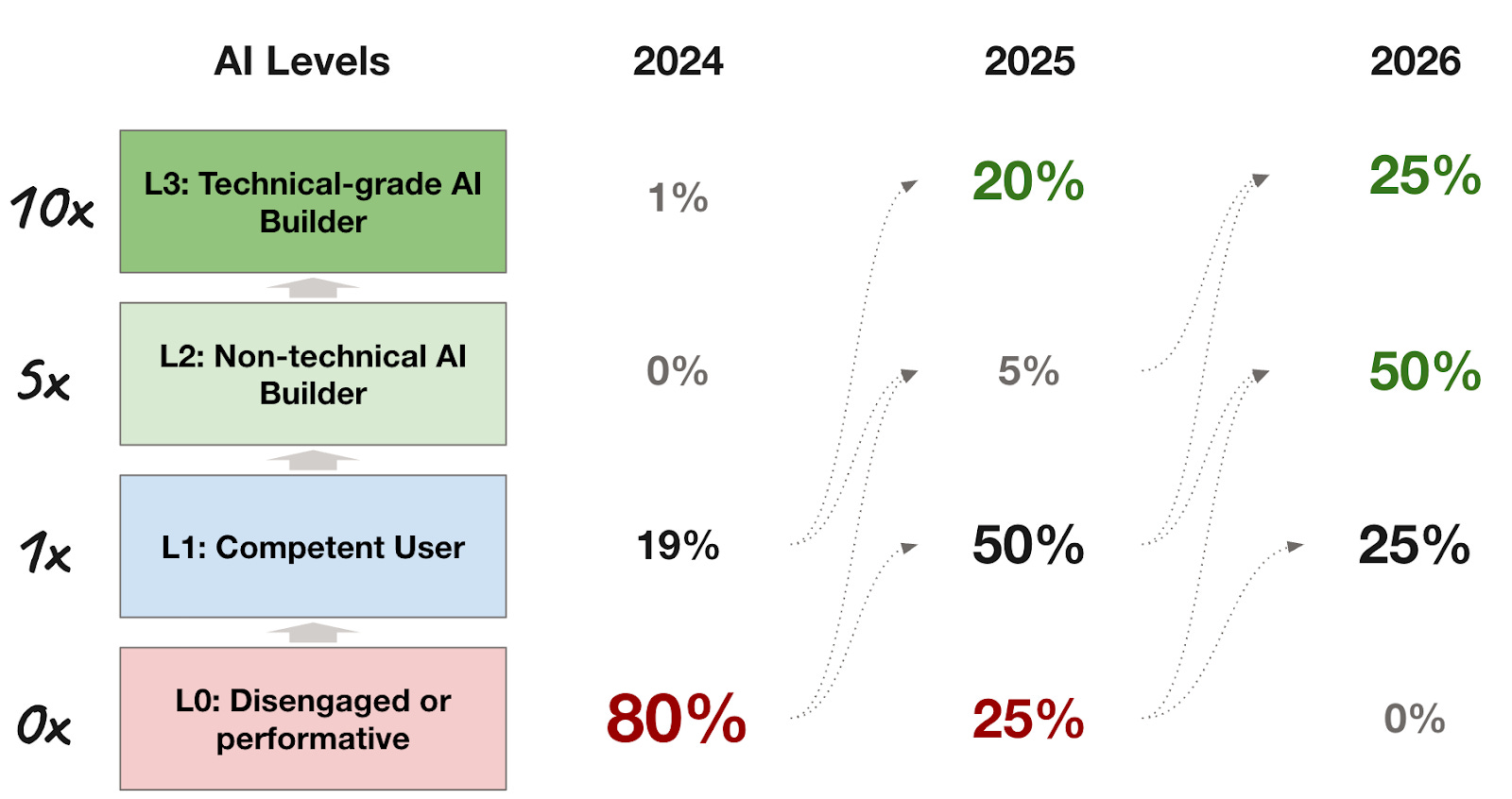 Ramp Ai Stack Inside Ramp, the $32B Company Where AI Agents Run Everything | Geoff ...