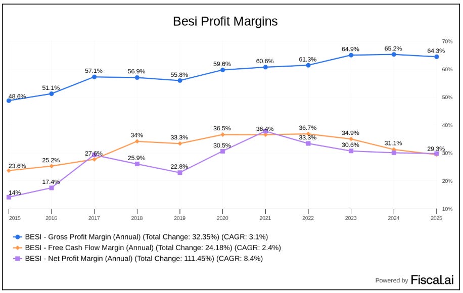 BESI: Hidden Semiconductor Pearl - The Dutch Investors
