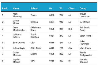 Thor's NFL Draft Substack | Substack