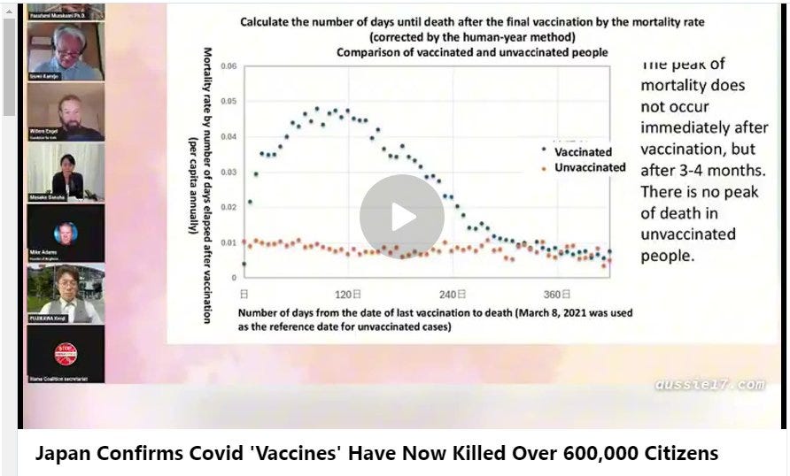Japan Confirms Over 600,000 Citizens Killed by COVID ‘Vaccines’
