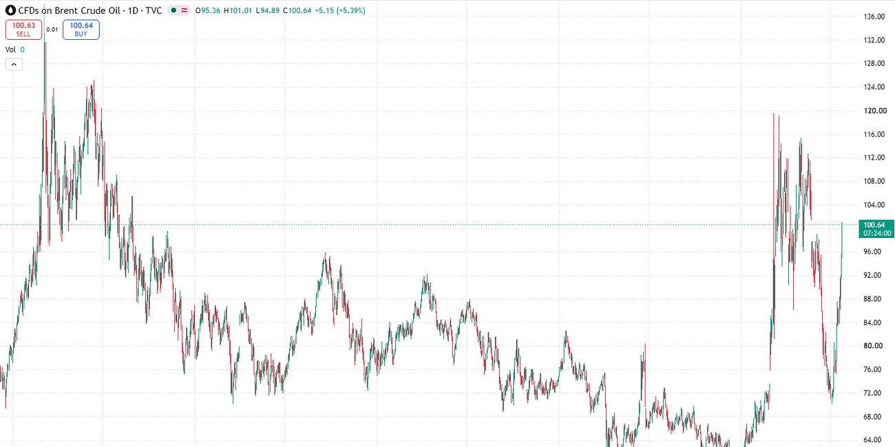 ¿Corto de petróleo? No me la juego.